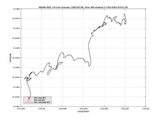 Dive Calculated GPS