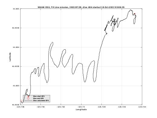 Dive Calculated GPS