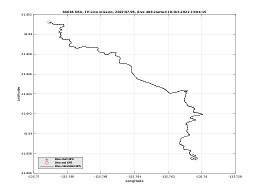 Dive Calculated GPS