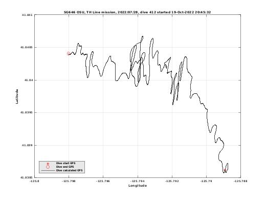 Dive Calculated GPS