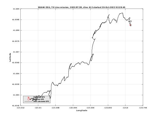 Dive Calculated GPS