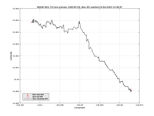 Dive Calculated GPS