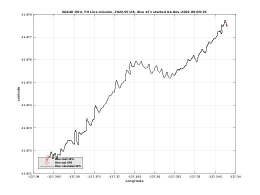 Dive Calculated GPS