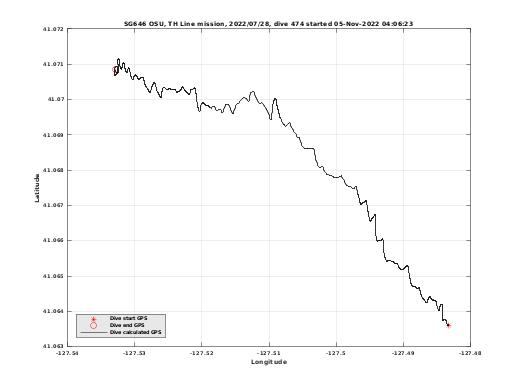 Dive Calculated GPS