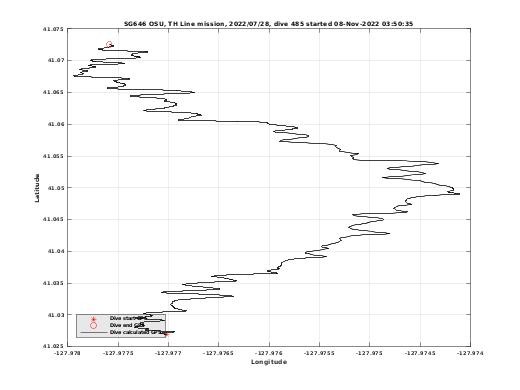 Dive Calculated GPS