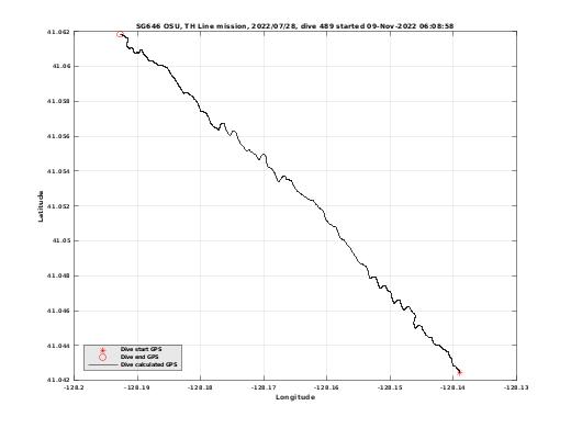 Dive Calculated GPS