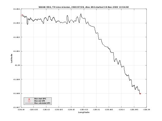 Dive Calculated GPS