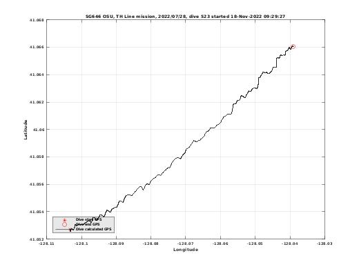 Dive Calculated GPS