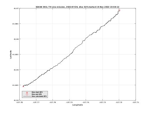 Dive Calculated GPS