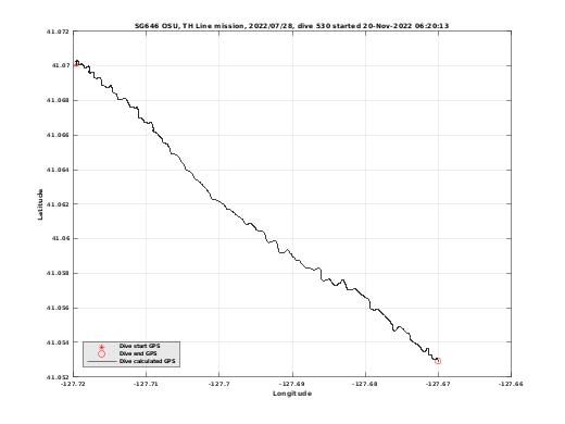 Dive Calculated GPS