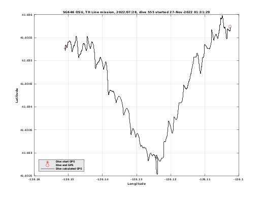 Dive Calculated GPS