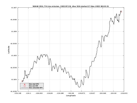 Dive Calculated GPS