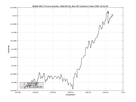 Dive Calculated GPS