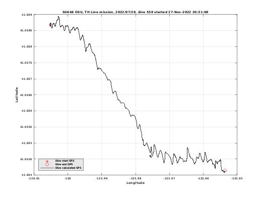 Dive Calculated GPS