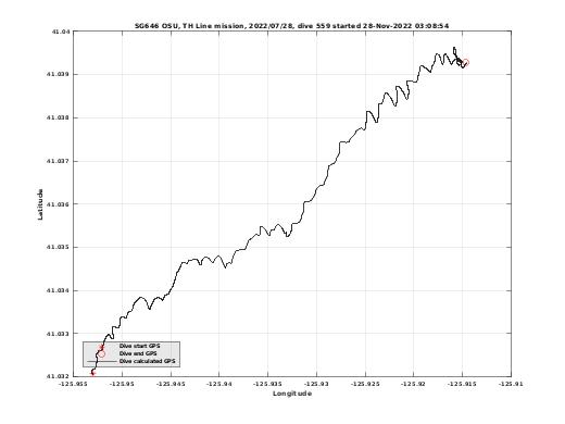 Dive Calculated GPS