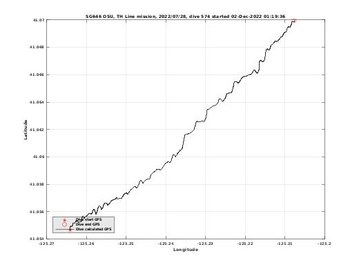 Dive Calculated GPS