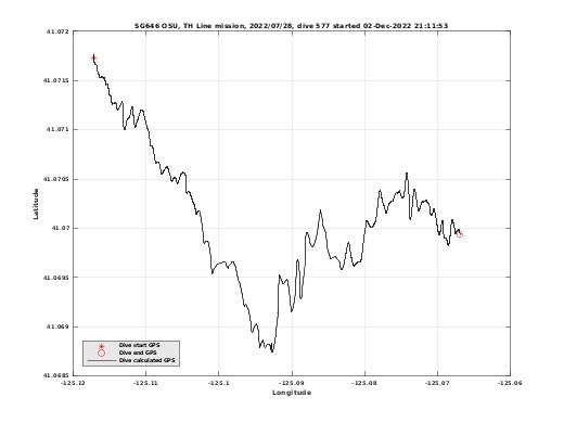 Dive Calculated GPS