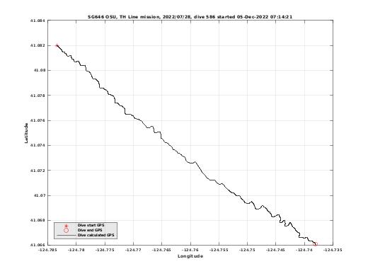 Dive Calculated GPS