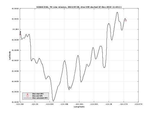 Dive Calculated GPS