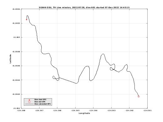 Dive Calculated GPS