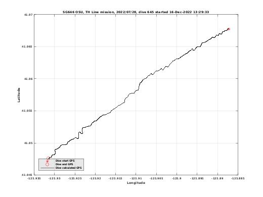 Dive Calculated GPS