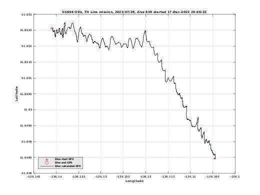 Dive Calculated GPS