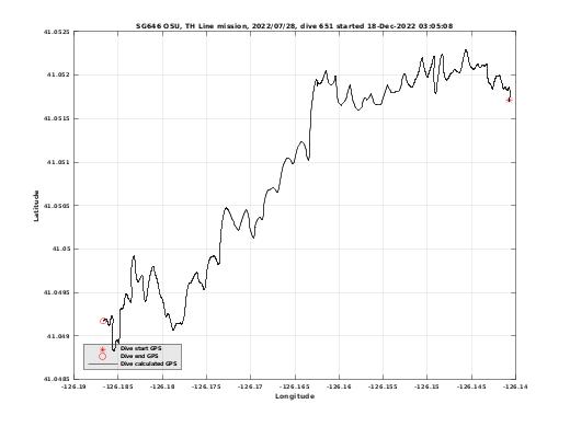 Dive Calculated GPS