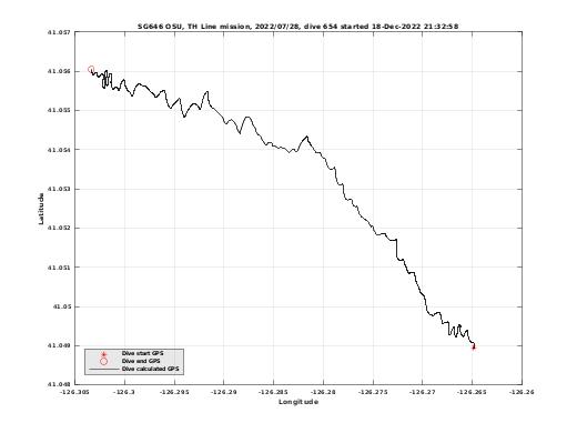 Dive Calculated GPS