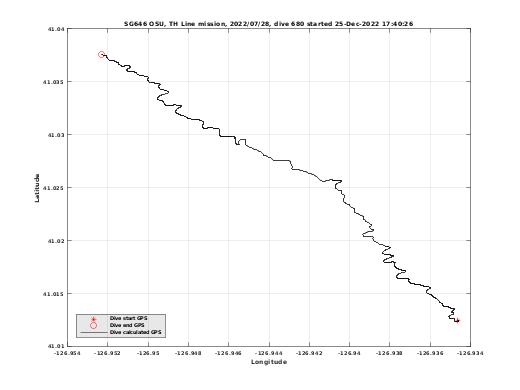 Dive Calculated GPS