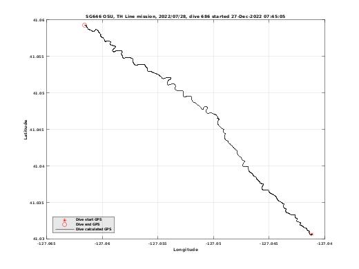 Dive Calculated GPS