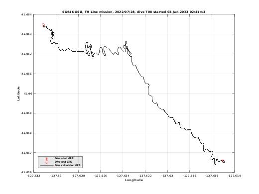 Dive Calculated GPS