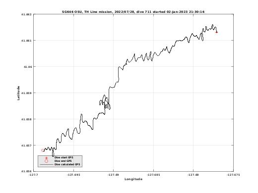 Dive Calculated GPS