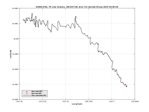 Dive Calculated GPS