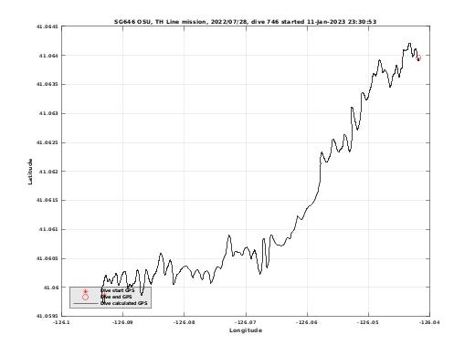 Dive Calculated GPS