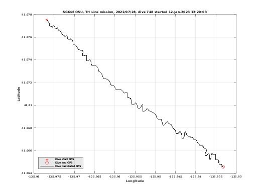 Dive Calculated GPS