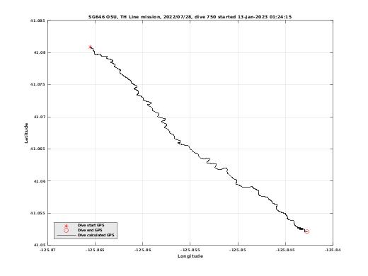 Dive Calculated GPS