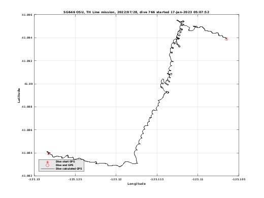 Dive Calculated GPS