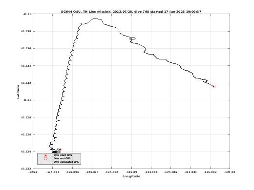 Dive Calculated GPS