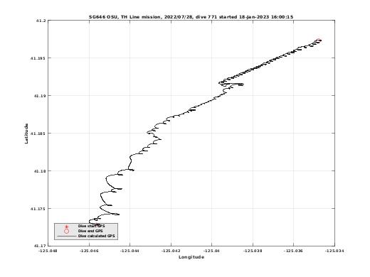 Dive Calculated GPS