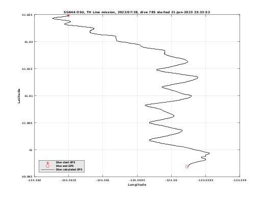 Dive Calculated GPS