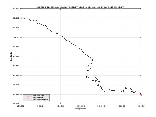 Dive Calculated GPS