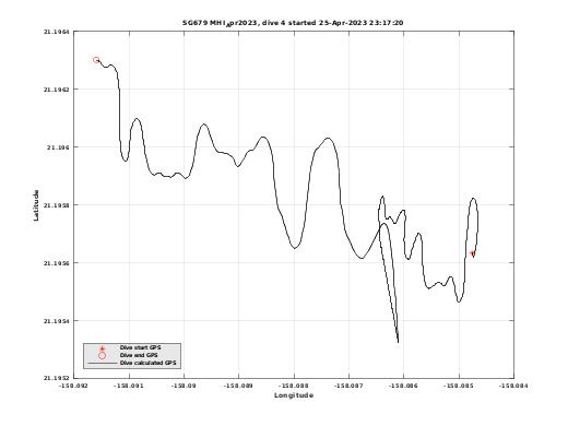 Dive Calculated GPS