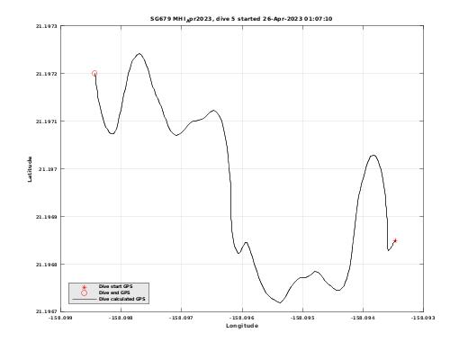 Dive Calculated GPS