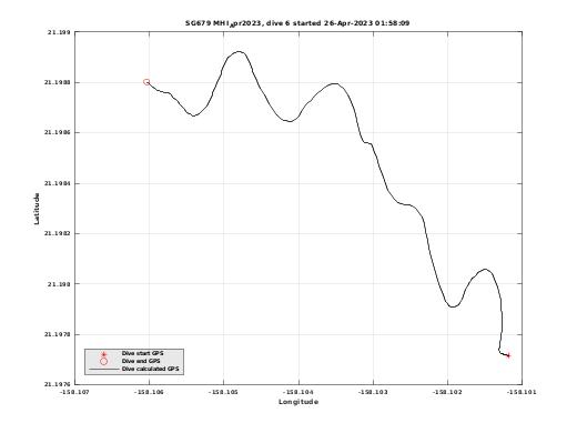 Dive Calculated GPS