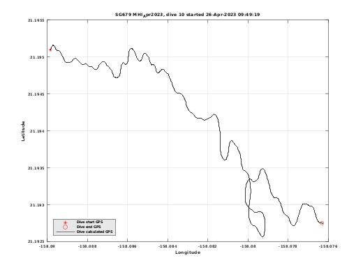 Dive Calculated GPS