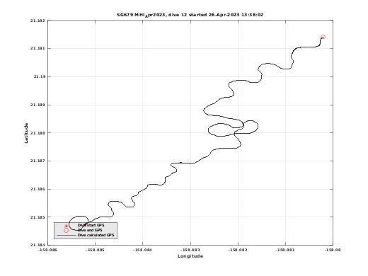 Dive Calculated GPS