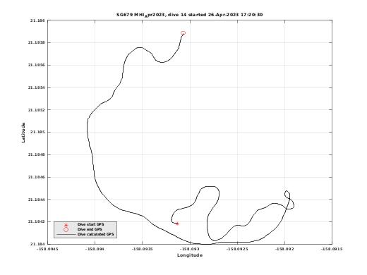 Dive Calculated GPS