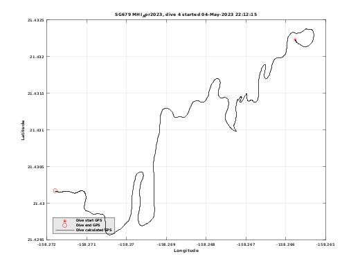 Dive Calculated GPS