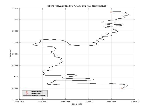 Dive Calculated GPS