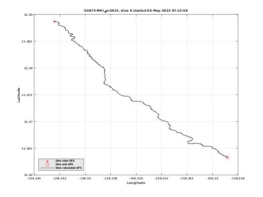 Dive Calculated GPS